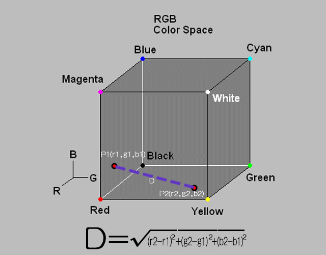 dist-rgb.jpg